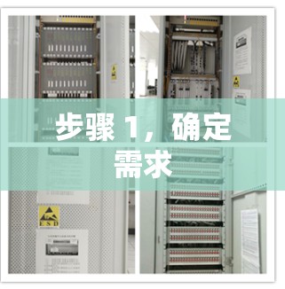 步骤 1，确定需求