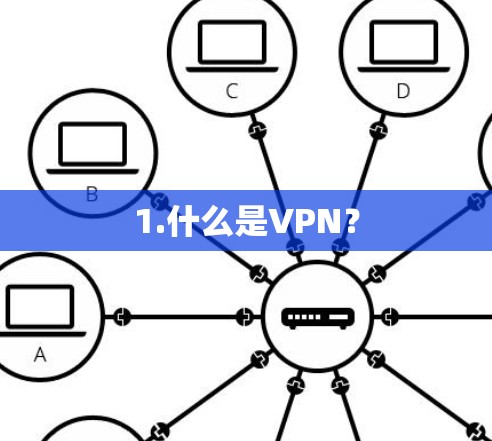 1.什么是VPN? 1.什么是VPN?