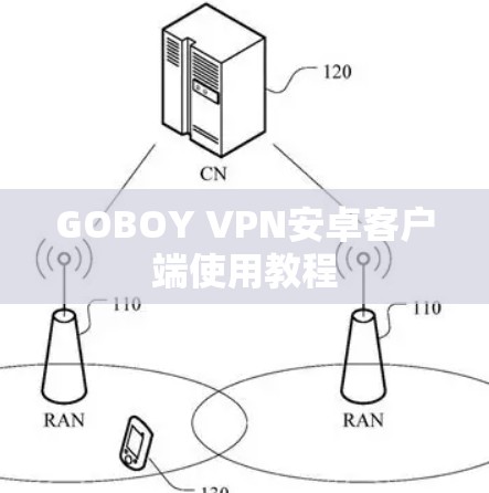 GOBOY VPN安卓客户端使用教程